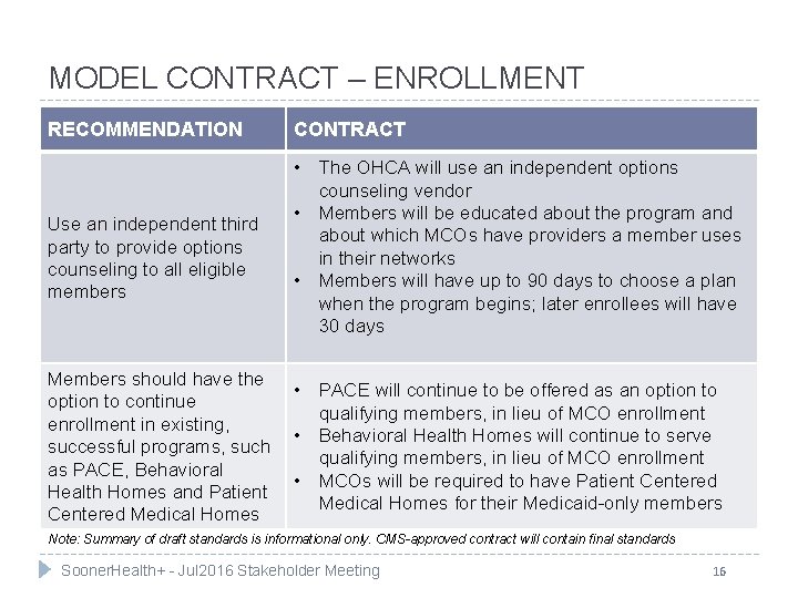 MODEL CONTRACT – ENROLLMENT RECOMMENDATION Use an independent third party to provide options counseling