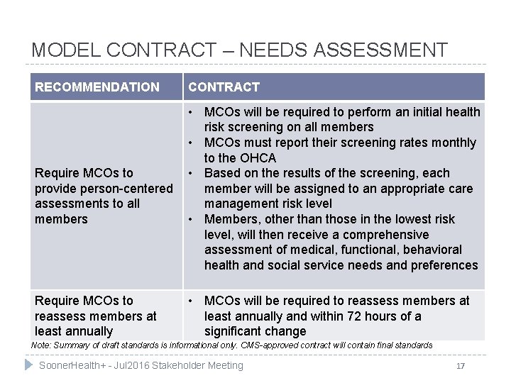 MODEL CONTRACT – NEEDS ASSESSMENT RECOMMENDATION Require MCOs to provide person-centered assessments to all