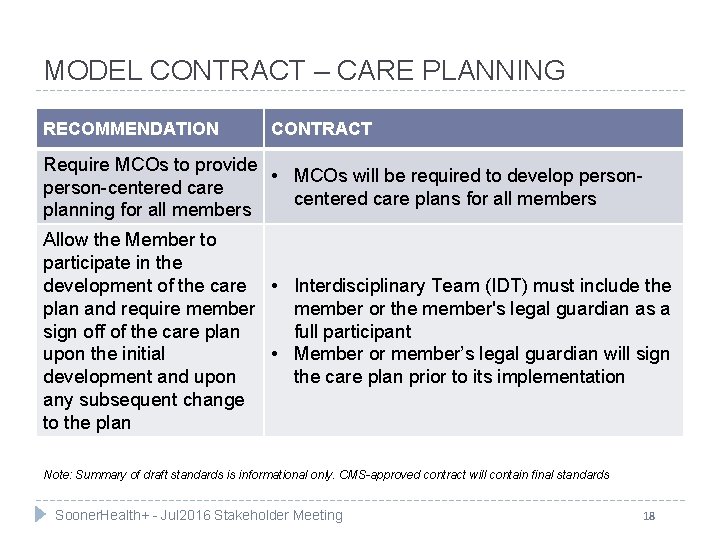 MODEL CONTRACT – CARE PLANNING RECOMMENDATION CONTRACT Require MCOs to provide • MCOs will