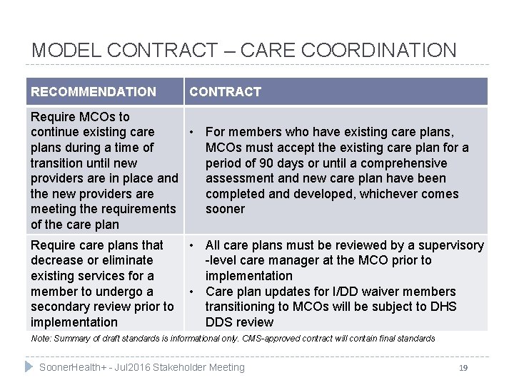 MODEL CONTRACT – CARE COORDINATION RECOMMENDATION CONTRACT Require MCOs to • For members who