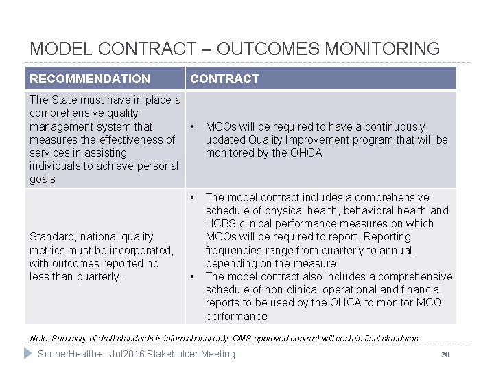 MODEL CONTRACT – OUTCOMES MONITORING RECOMMENDATION CONTRACT The State must have in place a