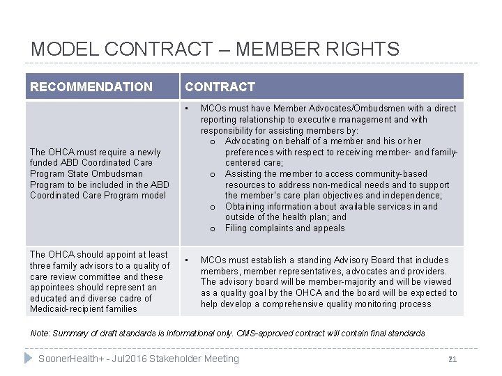 MODEL CONTRACT – MEMBER RIGHTS RECOMMENDATION CONTRACT • MCOs must have Member Advocates/Ombudsmen with