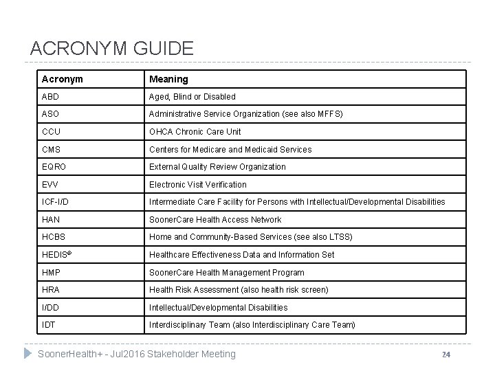 ACRONYM GUIDE Acronym Meaning ABD Aged, Blind or Disabled ASO Administrative Service Organization (see