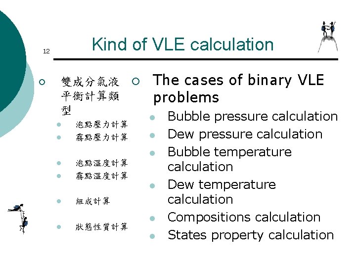 Kind of VLE calculation 12 ¡ 雙成分氣液 ¡ 平衡計算類 型 l l 泡點壓力計算 霧點壓力計算 Kind of VLE calculation 12 ¡ 雙成分氣液 ¡ 平衡計算類 型 l l 泡點壓力計算 霧點壓力計算