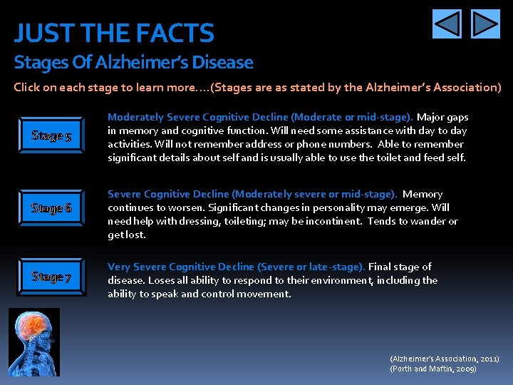 JUST THE FACTS Stages Of Alzheimer’s Disease Click on each stage to learn more….