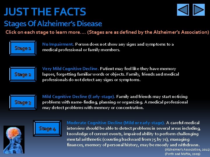 JUST THE FACTS Stages Of Alzheimer’s Disease Click on each stage to learn more….