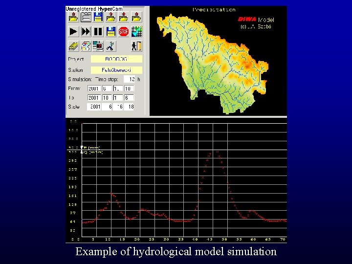 Example of hydrological model simulation Example of hydrological model simulation
