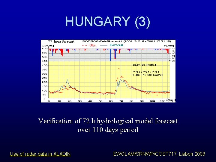 HUNGARY (3) Verification of 72 h hydrological model forecast over 110 days period Use HUNGARY (3) Verification of 72 h hydrological model forecast over 110 days period Use