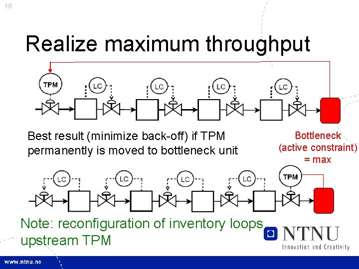 15 Realize maximum throughput Best result (minimize back-off) if TPM permanently is moved to