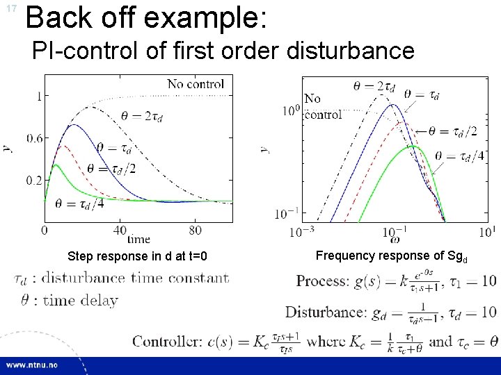 17 Back off example: PI-control of first order disturbance Step response in d at