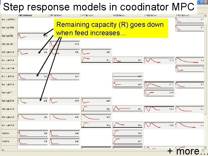 Step response models in coodinator MPC 33 Remaining capacity (R) goes down when feed