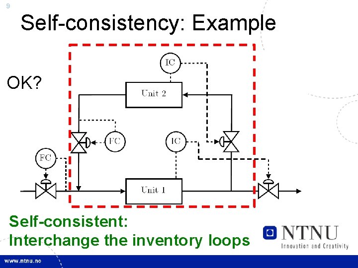 9 Self-consistency: Example OK? Self-consistent: Interchange the inventory loops 