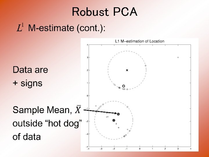 Robust PCA • 