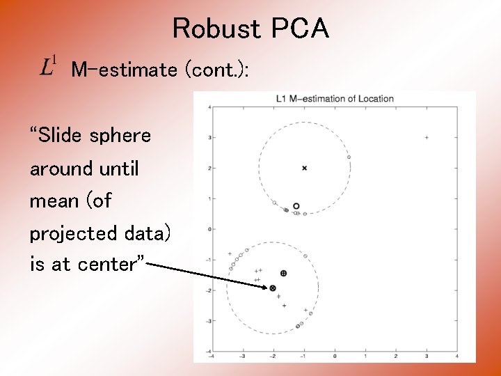 Robust PCA M-estimate (cont. ): “Slide sphere around until mean (of projected data) is