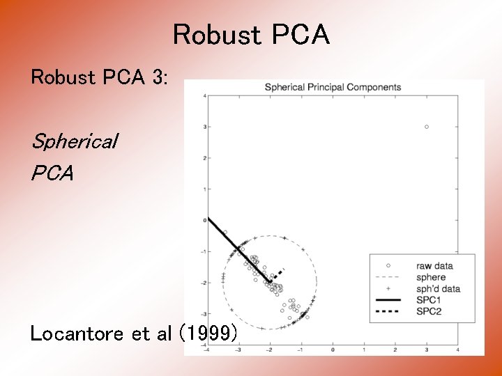 Robust PCA 3: Spherical PCA Locantore et al (1999) 
