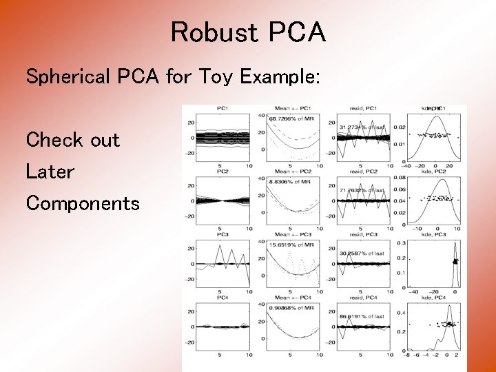 Robust PCA Spherical PCA for Toy Example: Check out Later Components 