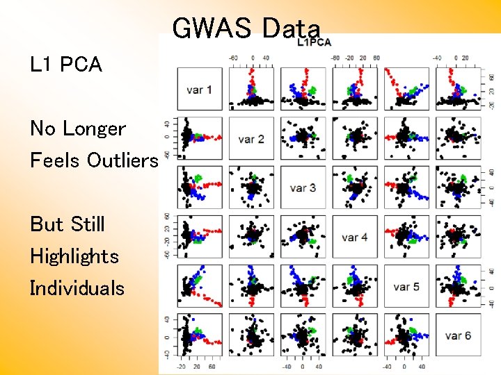 GWAS Data L 1 PCA No Longer Feels Outliers But Still Highlights Individuals 