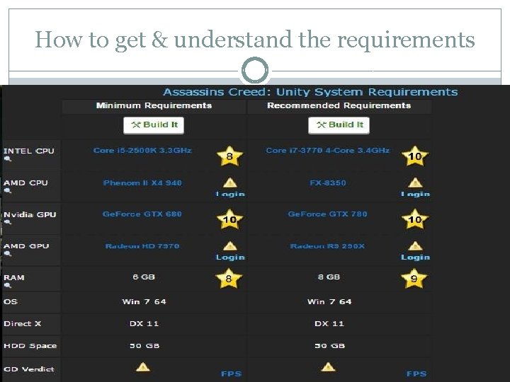 How to get & understand the requirements 