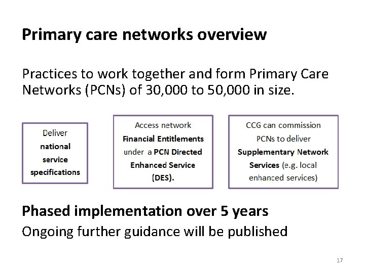 Primary care networks overview Practices to work together and form Primary Care Networks (PCNs)