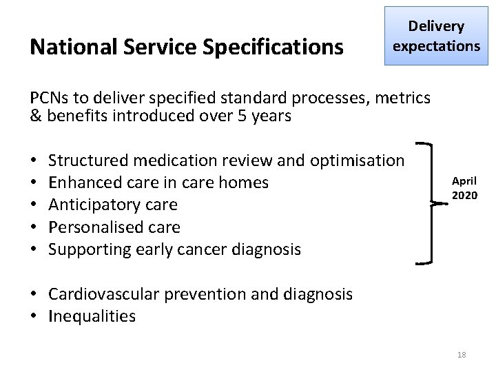 National Service Specifications Delivery expectations PCNs to deliver specified standard processes, metrics & benefits