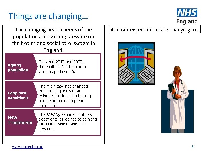 Things are changing… The changing health needs of the population are putting pressure on
