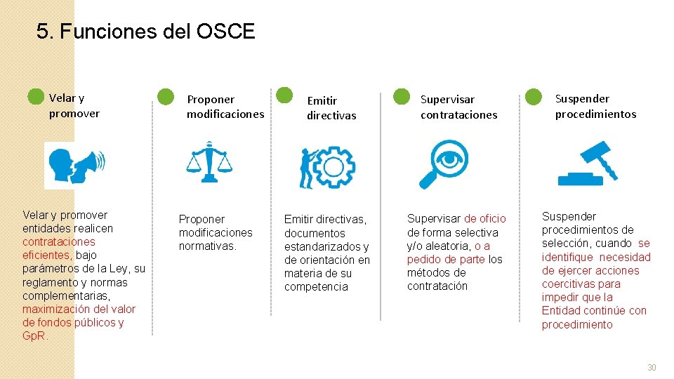 5. Funciones del OSCE Velar y promover entidades realicen contrataciones eficientes, bajo parámetros de