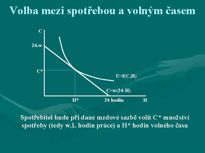 Volba mezi spotřebou a volným časem C 24. w C* U=f(C, H) C=w(24 -H)