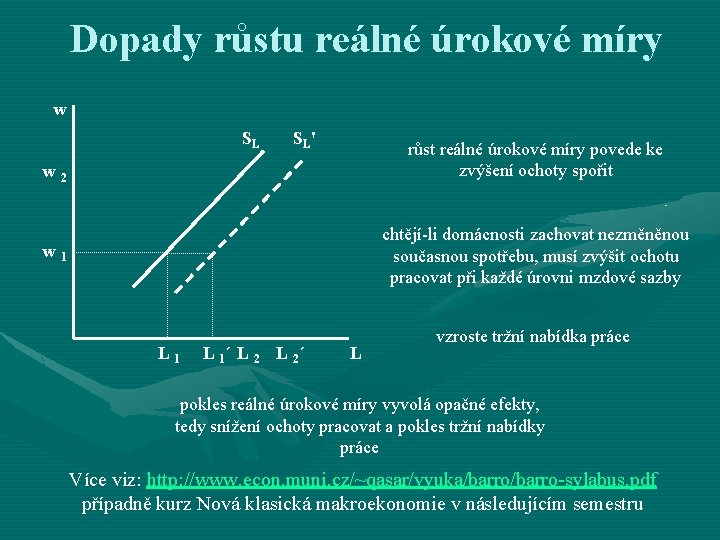 Dopady růstu reálné úrokové míry w SL SL' růst reálné úrokové míry povede ke