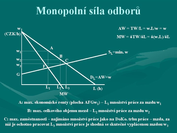 Monopolní síla odborů AW = TW/L = w. L/w = w w (CZK/h) MW