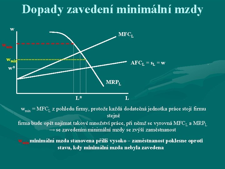 Dopady zavedení minimální mzdy w MFCL wmin AFCL = s. L = w w*