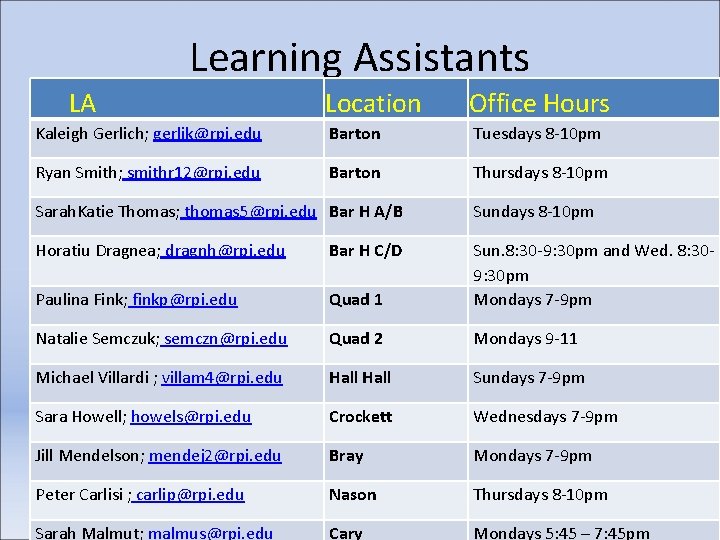 Learning Assistants LA Location Office Hours Kaleigh Gerlich; gerlik@rpi. edu Barton Tuesdays 8 -10