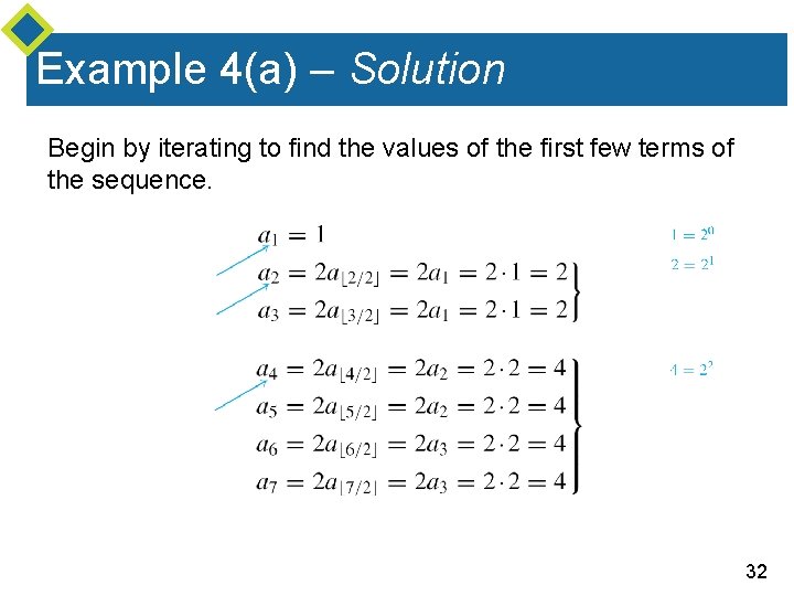 Example 4(a) – Solution Begin by iterating to find the values of the first