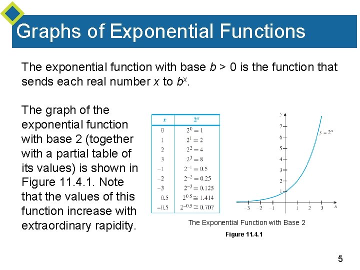 Graphs of Exponential Functions The exponential function with base b > 0 is the
