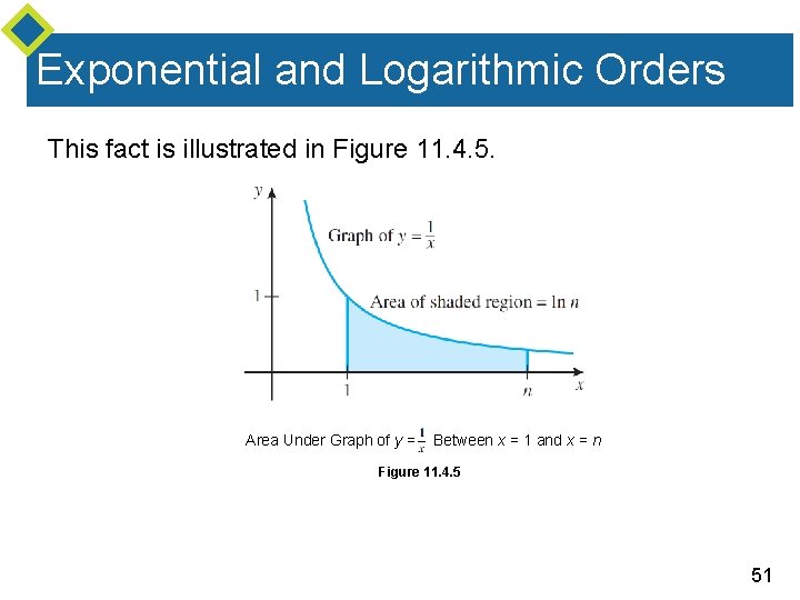 Exponential and Logarithmic Orders This fact is illustrated in Figure 11. 4. 5. Area