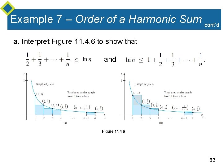 Example 7 – Order of a Harmonic Sum cont’d a. Interpret Figure 11. 4.