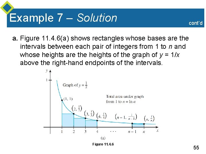 Example 7 – Solution cont’d a. Figure 11. 4. 6(a) shows rectangles whose bases