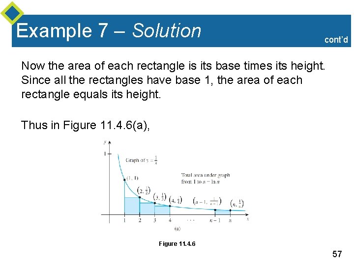 Example 7 – Solution cont’d Now the area of each rectangle is its base