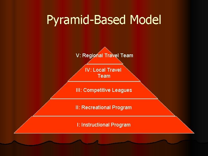 Pyramid-Based Model V: Regional Travel Team IV: Local Travel Team III: Competitive Leagues II: