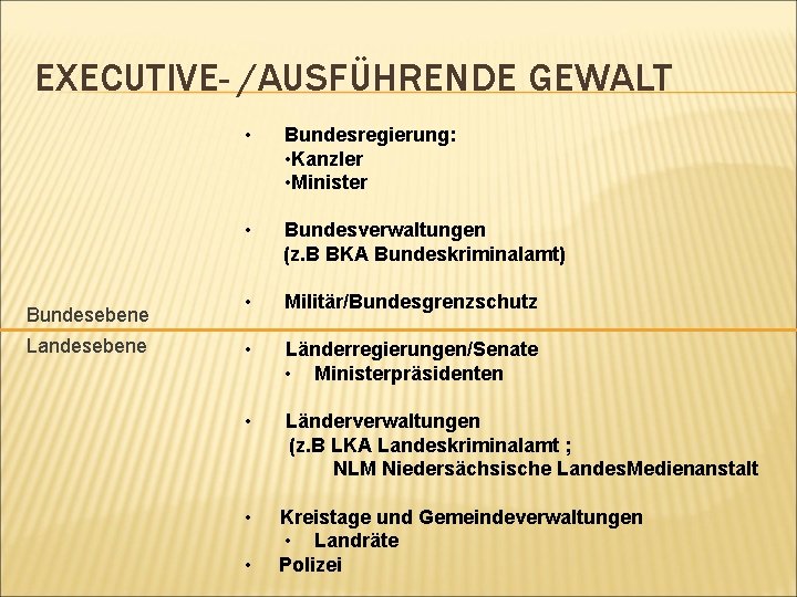 EXECUTIVE- /AUSFÜHRENDE GEWALT Bundesebene Landesebene • Bundesregierung: • Kanzler • Minister • Bundesverwaltungen (z. EXECUTIVE- /AUSFÜHRENDE GEWALT Bundesebene Landesebene • Bundesregierung: • Kanzler • Minister • Bundesverwaltungen (z.