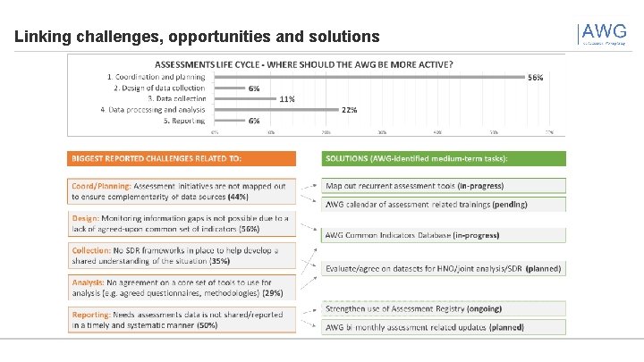 Linking challenges, opportunities and solutions 