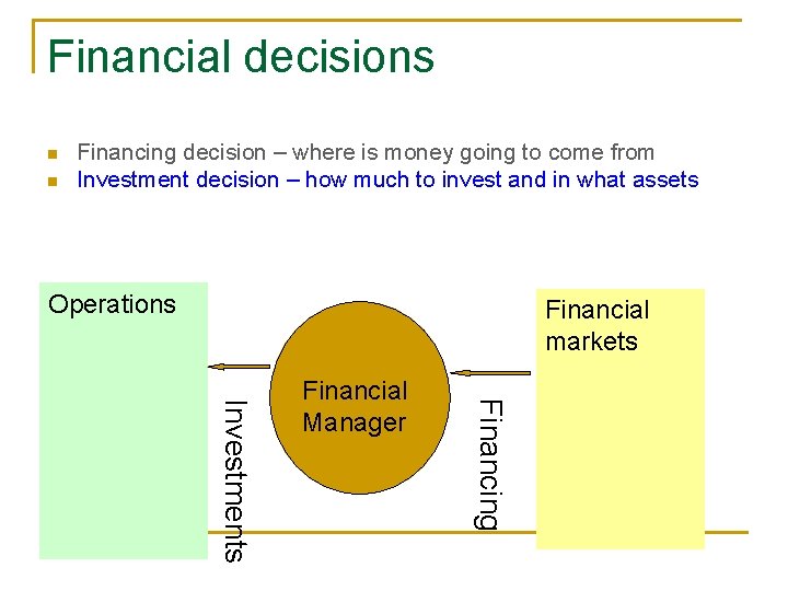 Financial decisions n n Financing decision – where is money going to come from