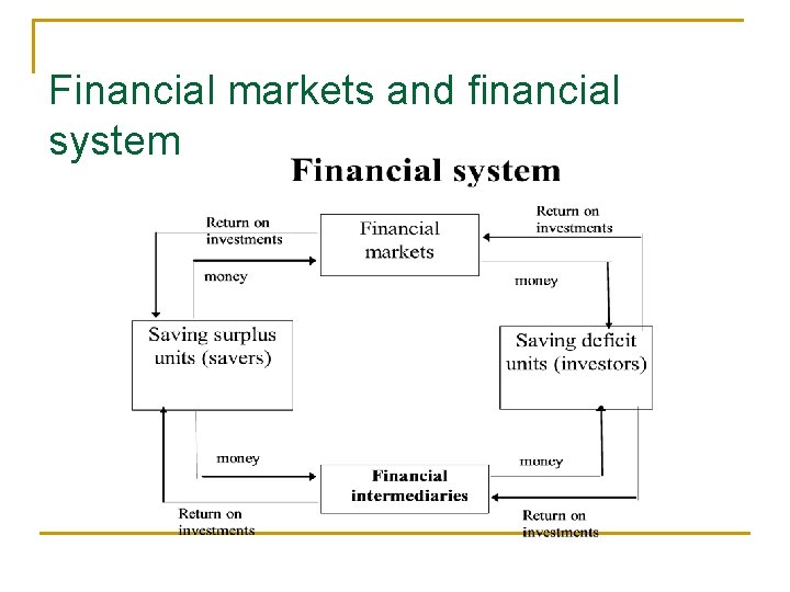 Financial markets and financial system 