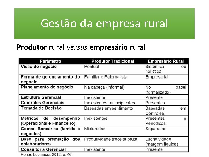 Gestão da empresa rural Produtor rural versus empresário rural 