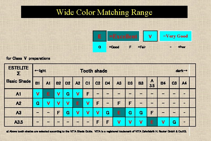 Wide Color Matching Range E =Excellent G =Good F V =Very Good =Fair -