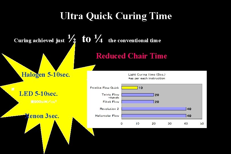 Ultra Quick Curing Time Curing achieved just ½ to ¼ the conventional time Reduced
