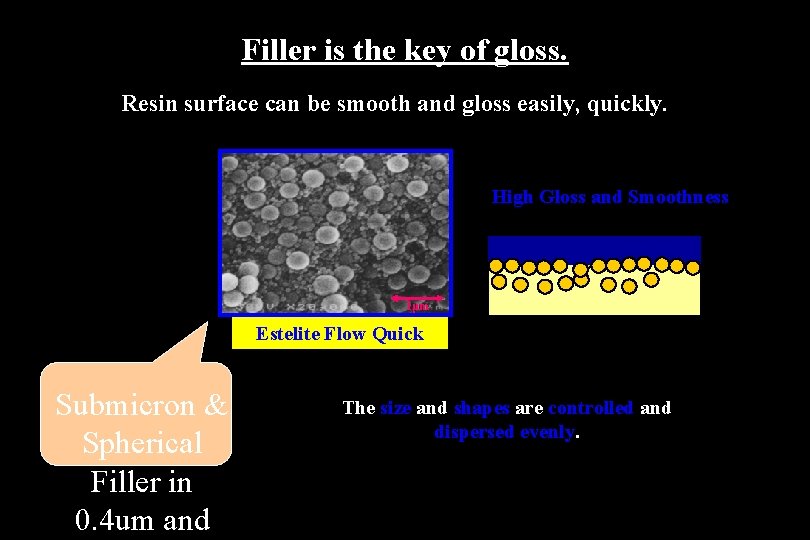 Filler is the key of gloss. Resin surface can be smooth and gloss easily,