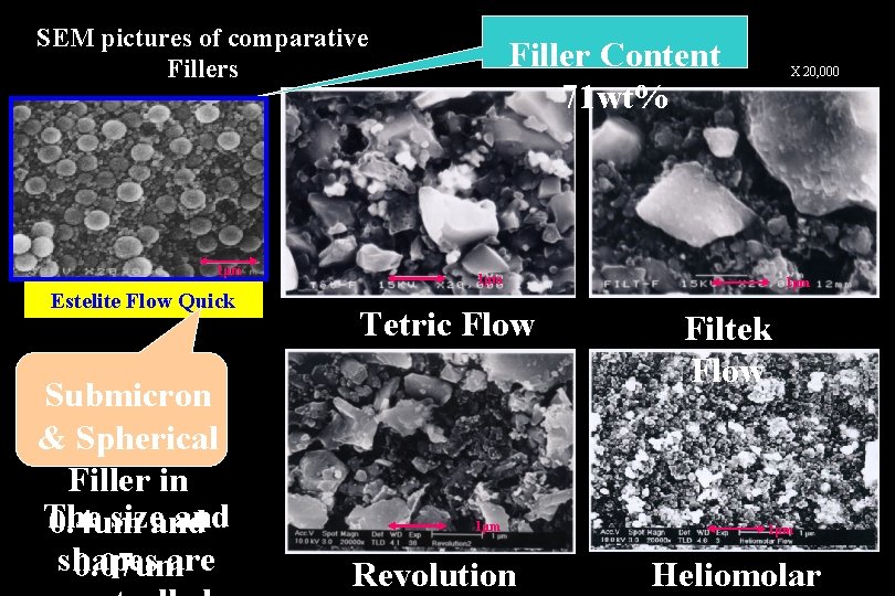 SEM pictures of comparative Fillers 1μm Estelite Flow Quick Submicron & Spherical Filler in