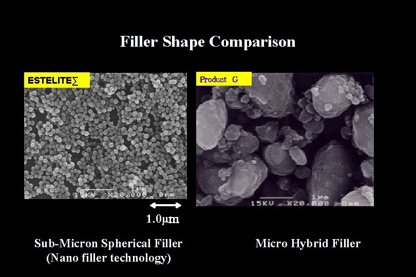 Filler Shape Comparison ESTELITE∑ Product　G 1. 0μｍ Sub-Micron Spherical Filler (Nano filler technology) Micro