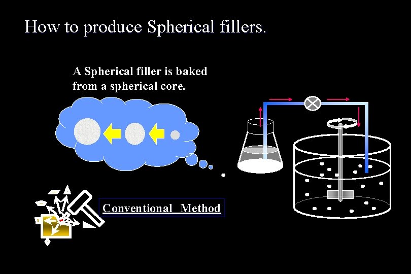 How to produce Spherical fillers. A Spherical filler is baked from a spherical core.