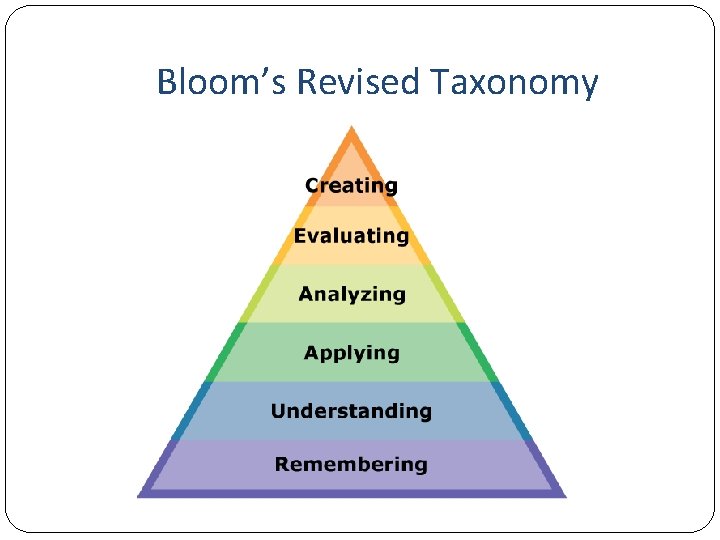 Bloom’s Revised Taxonomy 